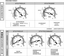 SMC空氣干燥器的蒸發溫度計是什么意